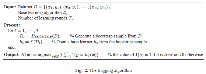 Bagging的算法流程