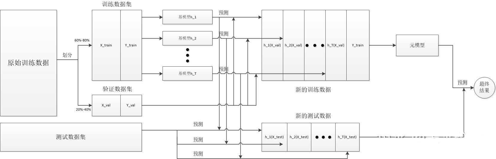 Blending的处理架构