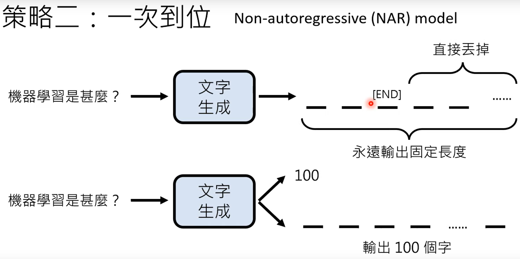 一步到位