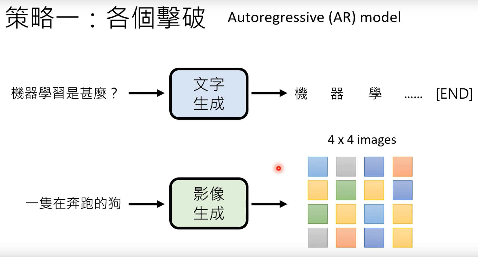 各个击破