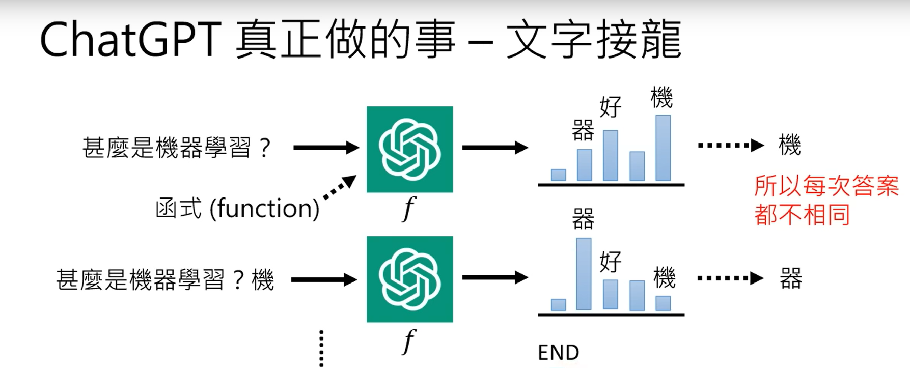 机器学习真正做的事