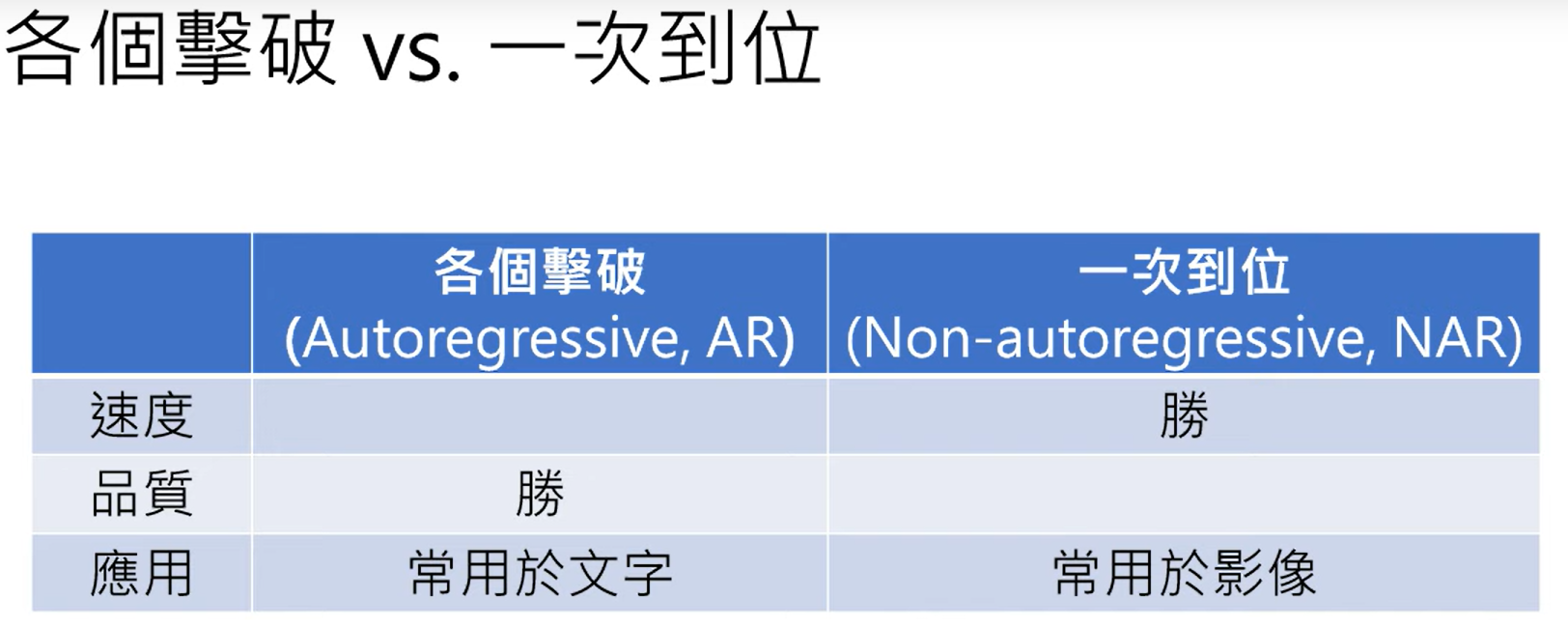 策略图表比较