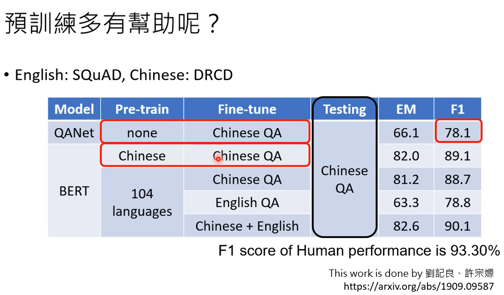 预训练的作用